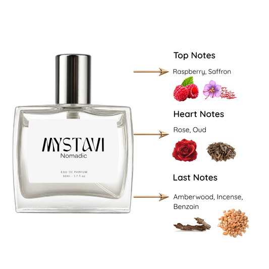 NOMADIC | EAU DE PARFUM