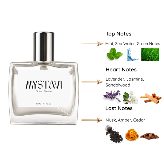 OCEAN BREEZE |  EAU DE PARFUM